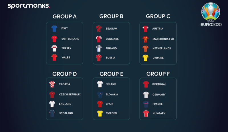 Euro 2024 Stadings